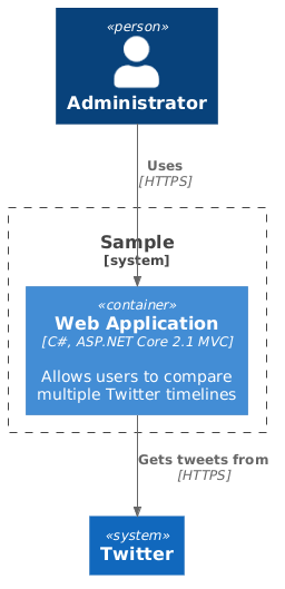 LAYOUT_TOP_DOWN Sample 